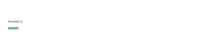 Riverside Co logo